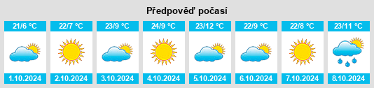 Výhled počasí pro místo Bear Lake Sands na Slunečno.cz