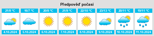 Výhled počasí pro místo Benewah County na Slunečno.cz