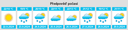 Výhled počasí pro místo Bingham County na Slunečno.cz