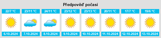 Výhled počasí pro místo Blackfoot na Slunečno.cz