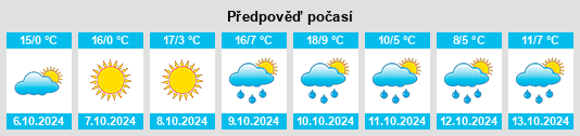 Výhled počasí pro místo Bonner County na Slunečno.cz