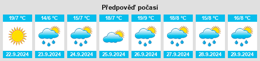 Výhled počasí pro místo Bonneville County na Slunečno.cz