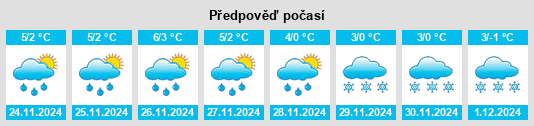 Výhled počasí pro místo Canyon County na Slunečno.cz