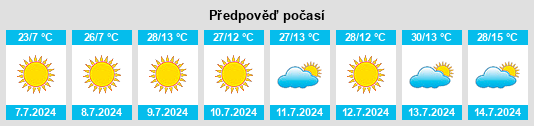 Výhled počasí pro místo Cassia County na Slunečno.cz