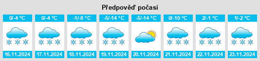 Výhled počasí pro místo Challis na Slunečno.cz