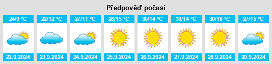 Výhled počasí pro místo Council na Slunečno.cz