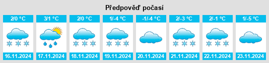 Výhled počasí pro místo Dalton Gardens na Slunečno.cz