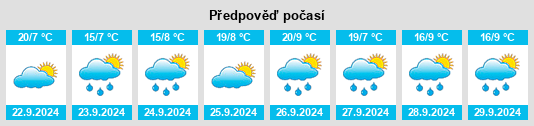 Výhled počasí pro místo Driggs na Slunečno.cz