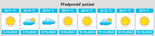 Výhled počasí pro místo Filer na Slunečno.cz