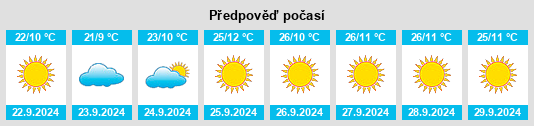 Výhled počasí pro místo Fort Hall na Slunečno.cz