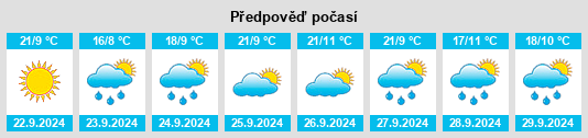 Výhled počasí pro místo Gale na Slunečno.cz