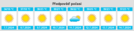 Výhled počasí pro místo Glenns Ferry na Slunečno.cz
