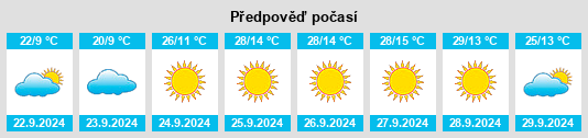 Výhled počasí pro místo Grangeville na Slunečno.cz