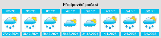 Výhled počasí pro místo Homedale na Slunečno.cz