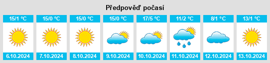 Výhled počasí pro místo Idaho County na Slunečno.cz