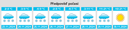 Výhled počasí pro místo Idaho na Slunečno.cz