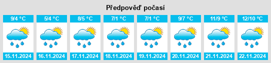 Výhled počasí pro místo Kamiah na Slunečno.cz