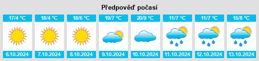 Výhled počasí pro místo Kootenai County na Slunečno.cz