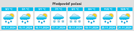 Výhled počasí pro místo Kuna na Slunečno.cz