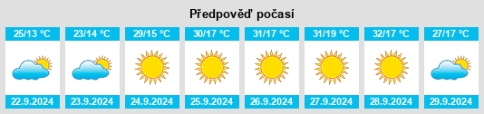 Výhled počasí pro místo Lapwai na Slunečno.cz