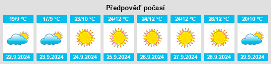 Výhled počasí pro místo Latah County na Slunečno.cz