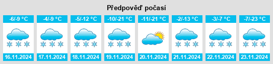 Výhled počasí pro místo Lemhi County na Slunečno.cz