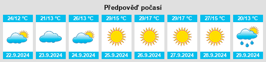 Výhled počasí pro místo Lewiston Orchards na Slunečno.cz