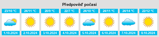 Výhled počasí pro místo Malad City na Slunečno.cz