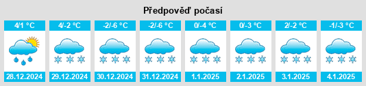 Výhled počasí pro místo McCall na Slunečno.cz