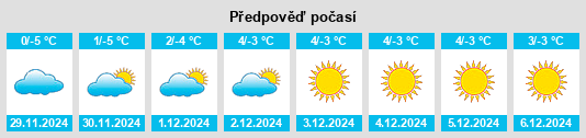 Výhled počasí pro místo Moreland na Slunečno.cz