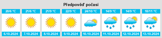 Výhled počasí pro místo Osburn na Slunečno.cz