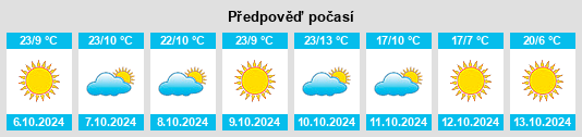 Výhled počasí pro místo Owyhee County na Slunečno.cz