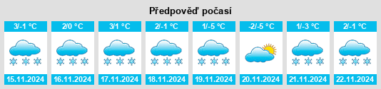 Výhled počasí pro místo Plummer na Slunečno.cz