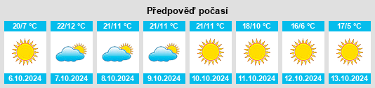 Výhled počasí pro místo Power County na Slunečno.cz