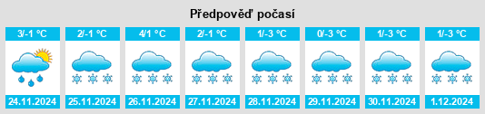 Výhled počasí pro místo Reclamation Village na Slunečno.cz