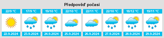 Výhled počasí pro místo Rexburg na Slunečno.cz