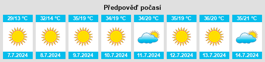 Výhled počasí pro místo Rupert na Slunečno.cz
