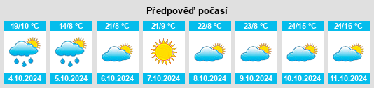 Výhled počasí pro místo Saint Maries na Slunečno.cz