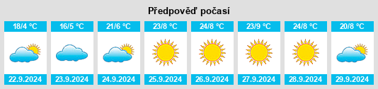 Výhled počasí pro místo Sampson na Slunečno.cz