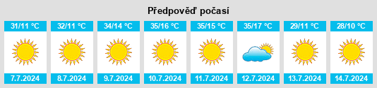 Výhled počasí pro místo Selle na Slunečno.cz