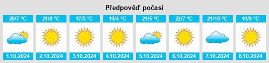 Výhled počasí pro místo Soda Springs na Slunečno.cz