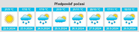 Výhled počasí pro místo Swan Valley na Slunečno.cz