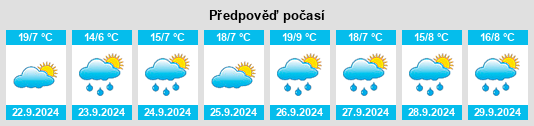 Výhled počasí pro místo The String na Slunečno.cz