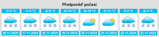 Výhled počasí pro místo Torreys na Slunečno.cz