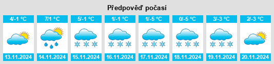 Výhled počasí pro místo Ucon na Slunečno.cz