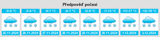 Výhled počasí pro místo Valley County na Slunečno.cz