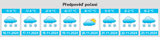 Výhled počasí pro místo Williams Lake Resort na Slunečno.cz