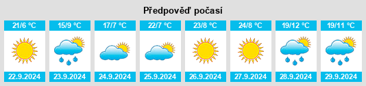 Výhled počasí pro místo Alder na Slunečno.cz