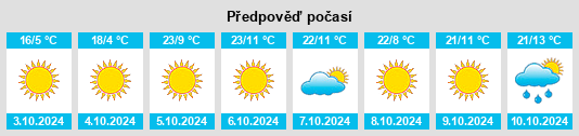 Výhled počasí pro místo Belgrade Village Mobile Home Park na Slunečno.cz