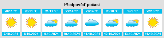 Výhled počasí pro místo Big Timber na Slunečno.cz